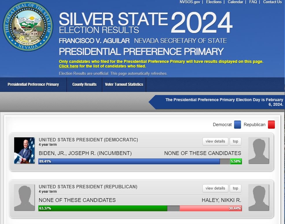 US Presidential Election 2024 Nevada