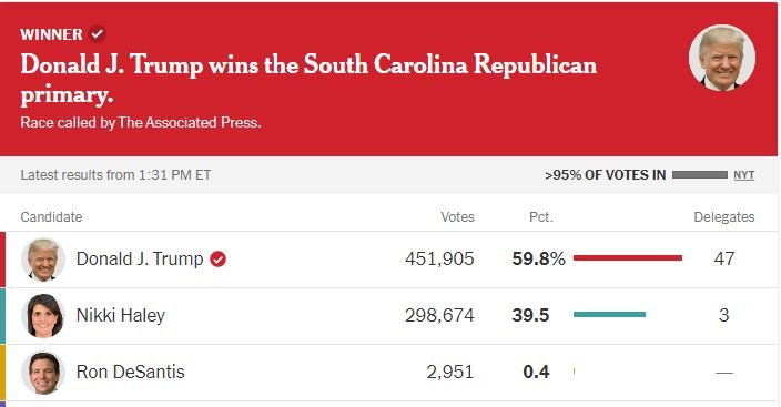 Trump Wins South Carolina. Courtesy: nytimes